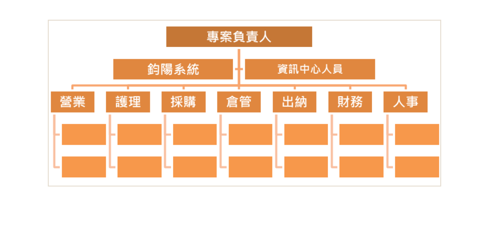 E化小組成員