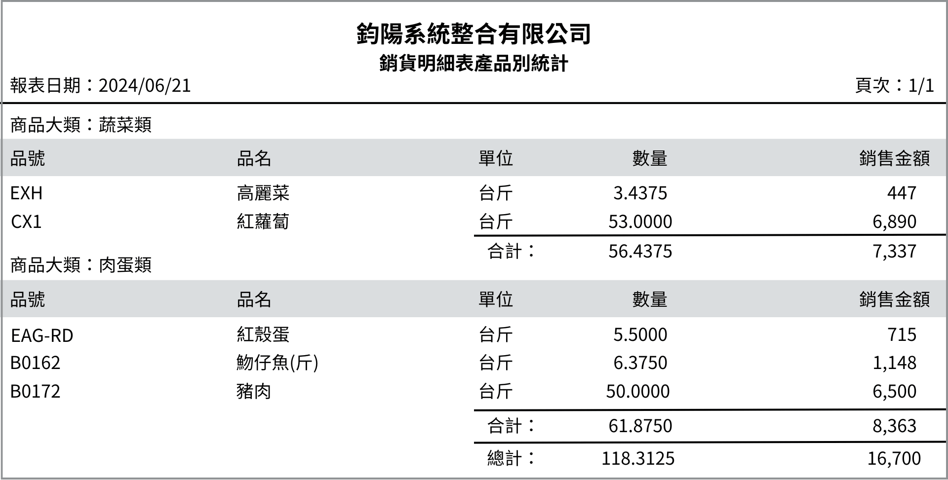 銷貨明細統計報表示意圖