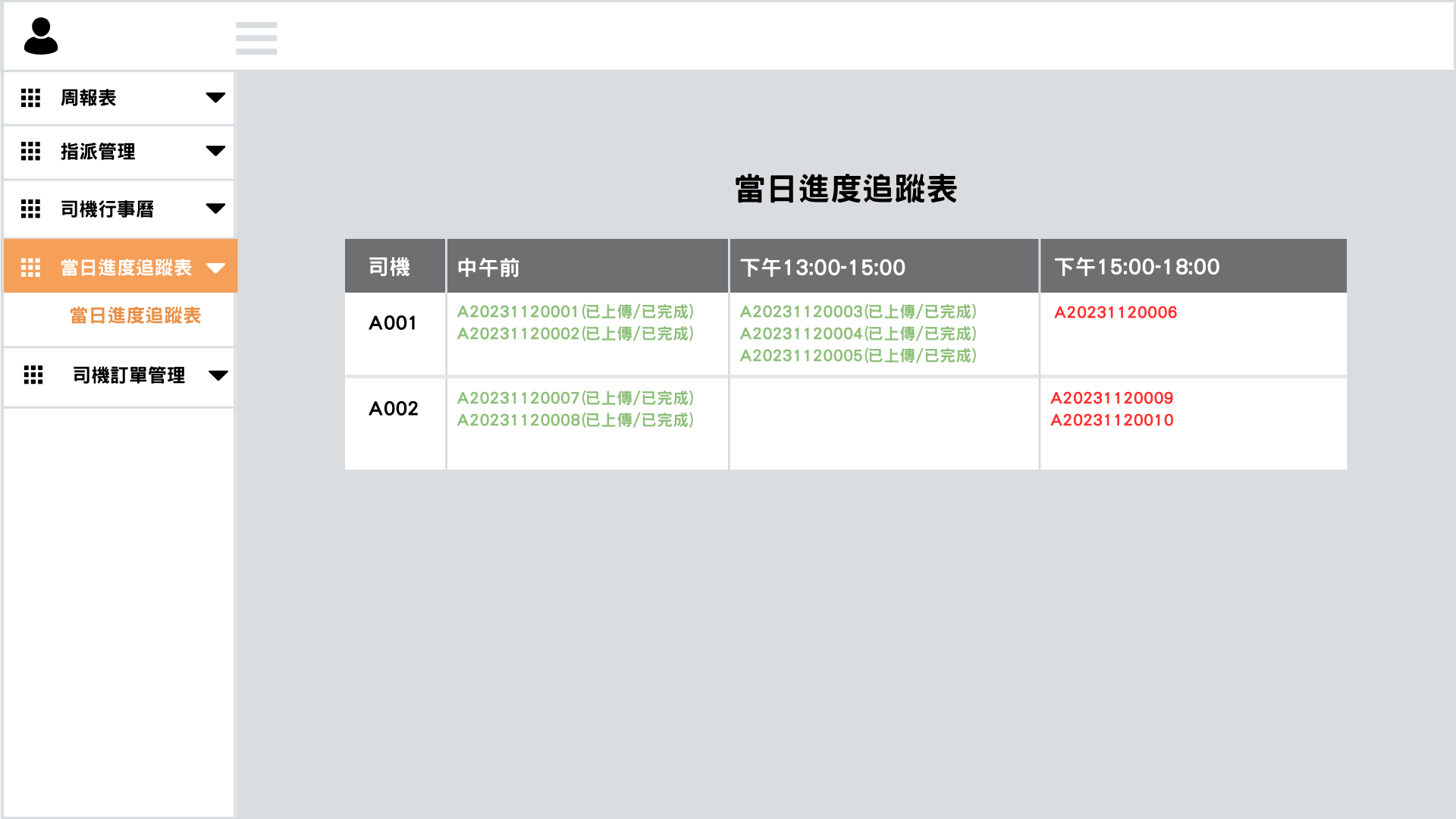 當日進度追蹤表