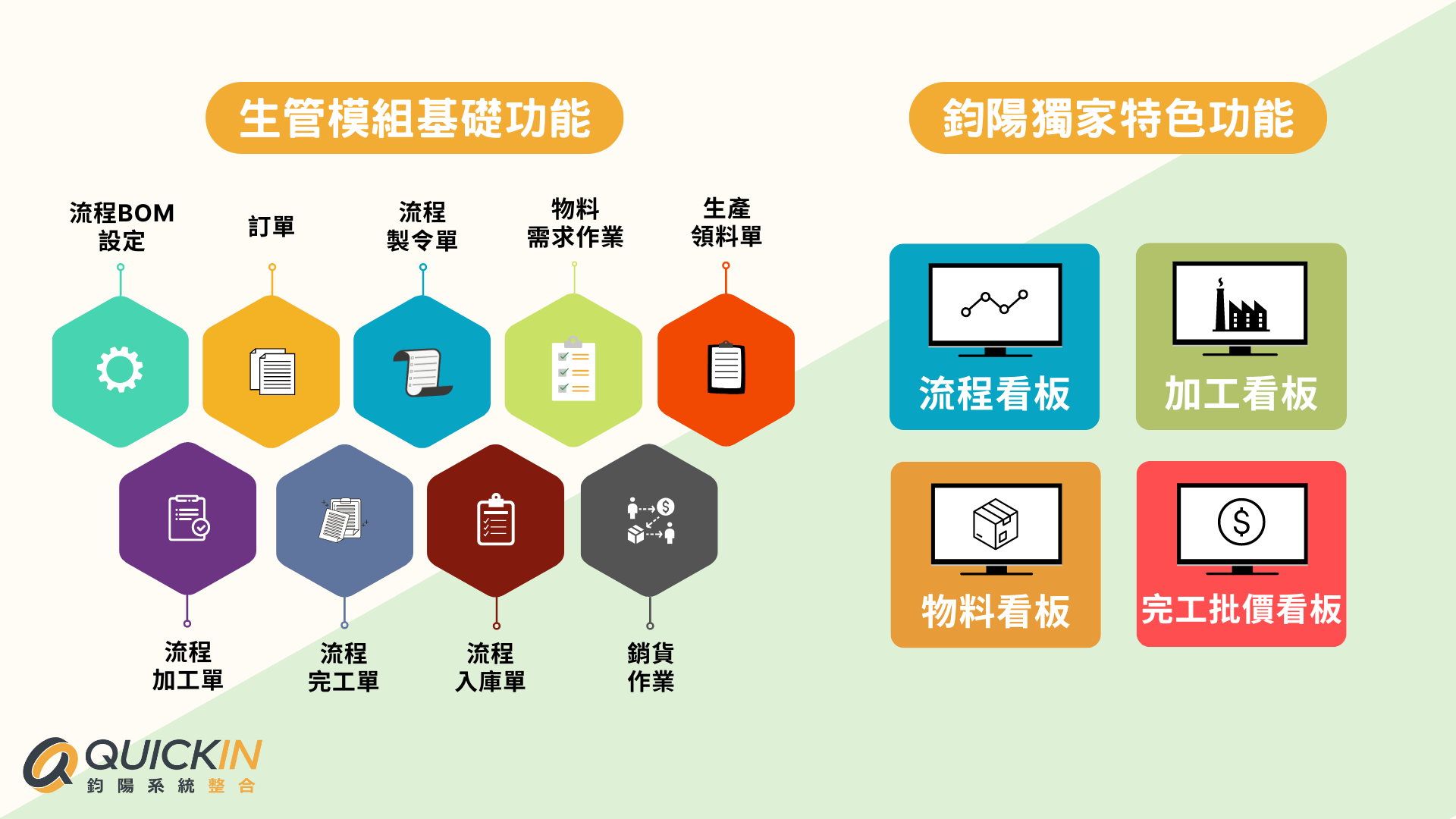 生管系統模組